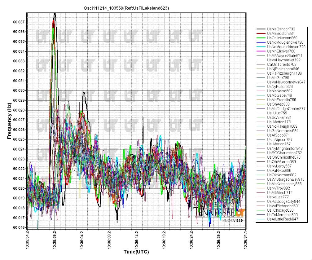  Online Oscillation Alert
